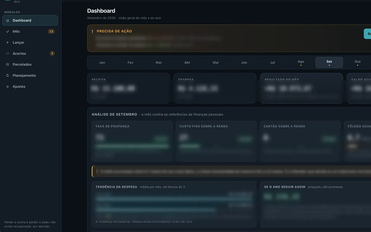 Dashboard do sistema financeiro, com indicadores do mês e análise de tendência. Os valores estão borrados por privacidade